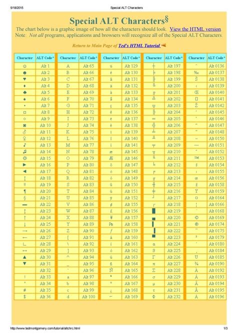 a&d sheet metal|alt codes list.